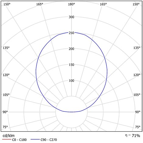 LED-3L65E1050K2H/PF92 O 3K Přisazené LED svítidlo s plastovým stínidlem 38W 4450lm 3000K IP40 4