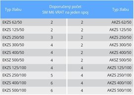 AKZS 125/50 2m MA