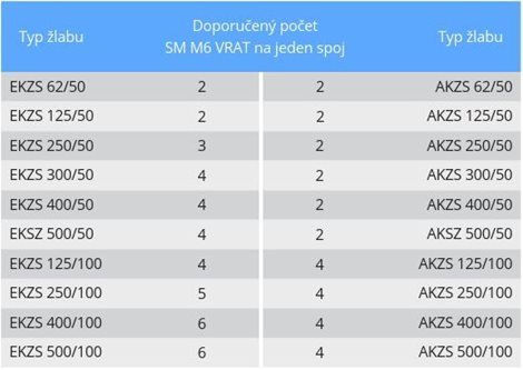AKZS 125/50 2m MA 1