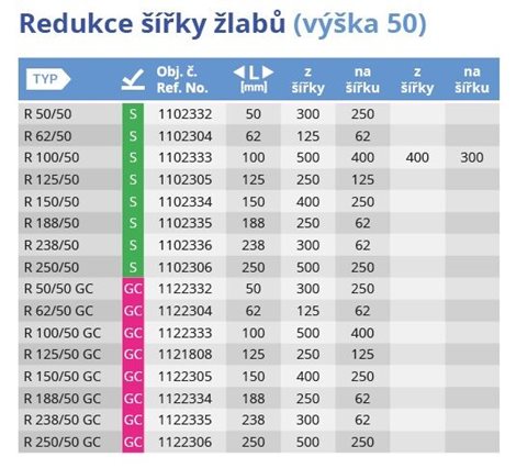 R 150/50 MA redukce 150/50 MA 3