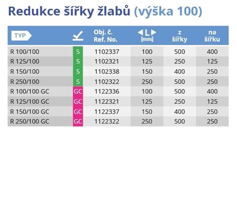 R 150/100 MA redukce 150/100 MA 4