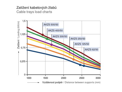 AKZS 125/50 2m MA 3