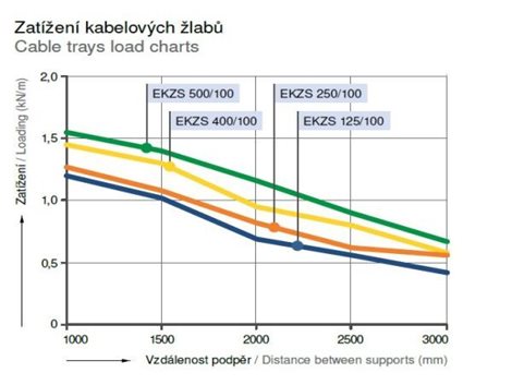 EKZS 400/100 2m žlab s průběžnou embosovanou perforací a integrovanou spojkou 6