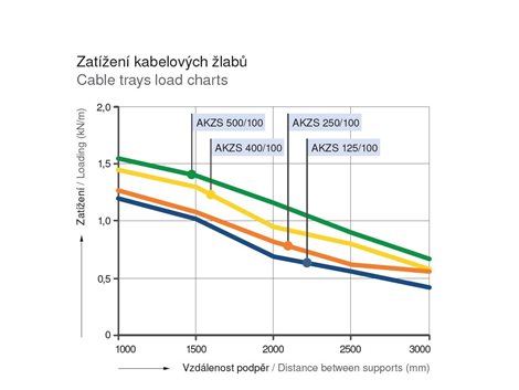 AKZS 500/100 2m MA 5