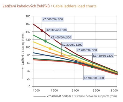 KZ 400/60-L300 3m žebřík 400/60-L300 3m 3