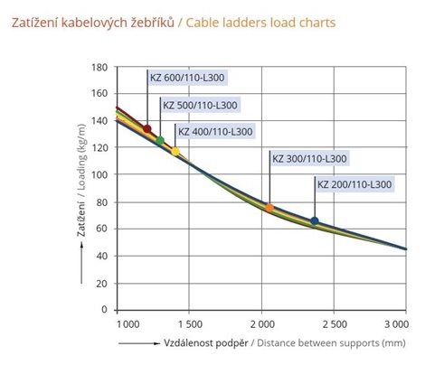 KZ 500/110-L300 3m žebřík 500/110-L300 3m 1