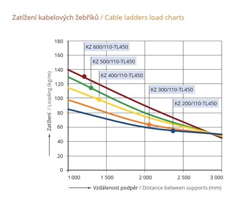 KZ 600/110-TL450 3m Žebřík 600/110-TL450 3m 1