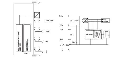 750-842 Procesorový modul pro Ethernet 3