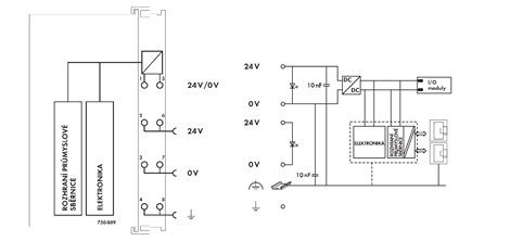 750-889 Procesorový modul pro KNX IP 3