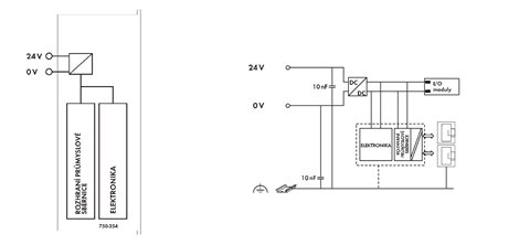 750-354 Komunikační modul pro EtherCAT 2