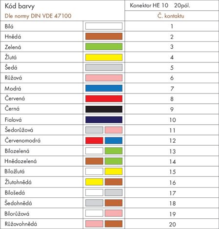 706-100/1300-200 Připojovací kabel 2