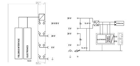 750-891 4. generace; 2× Ethernet 2