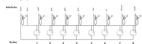 757-483/000-010 Box pro senzory / akční členy M8 3