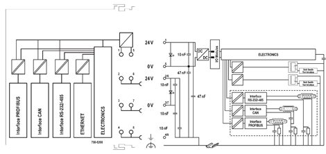 750-8208 Procesorový modul PFC200 2