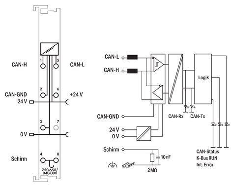 750-658/040-000 Brána pro CAN 3