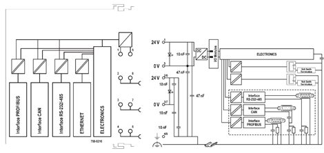 750-8216 Procesorový modul PFC200 3