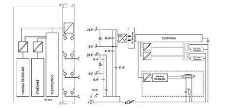 750-8212 Procesorový modul PFC200 3