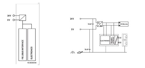 750-363/040-000 Komunikační modul pro EtherNet/IP 4. generace Extrémní 2