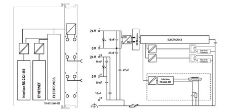 750-8212/040-001 Procesorový modul PFC200 2