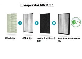 Filtr sada DAITSU Sada filtrů pro čističku vzduchu CADR-118
