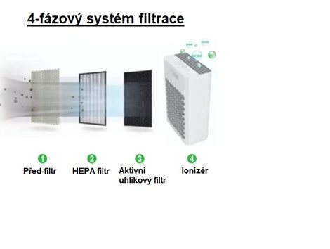 Filtr sada DAITSU Sada filtrů pro čističku vzduchu CADR-118 3