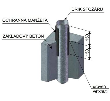 OMP 133 ochranná manžeta plastová
